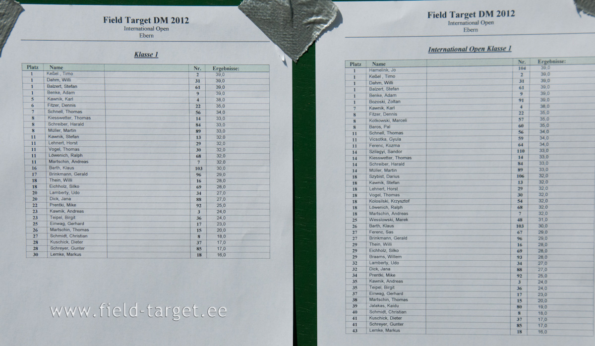 Category 1 first Day Results printed out